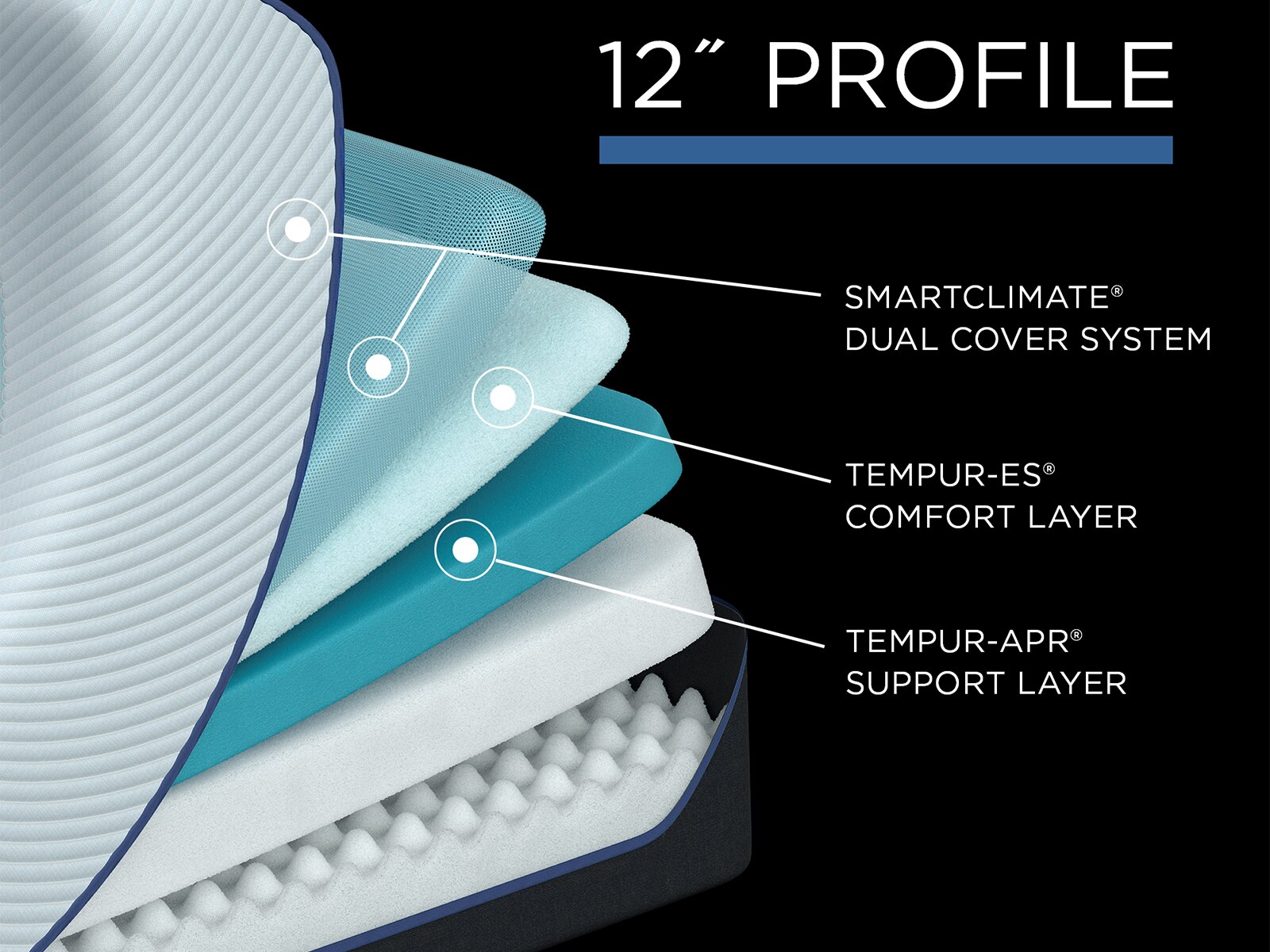 TEMPUR-ProAdapt® 12" Soft Mattress